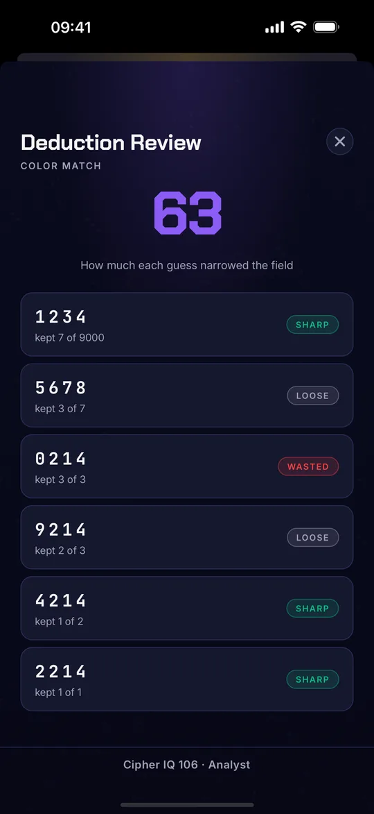 CipherBreaker's deduction review screen, grading the guesses of a finished round.
